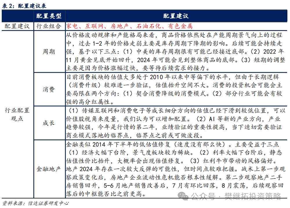 信达策略：牛市休整的两种情形-第5张图片-山东威力重工