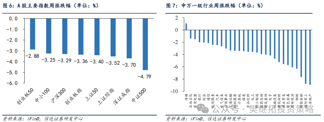 信达策略：牛市休整的两种情形-第6张图片-山东威力重工