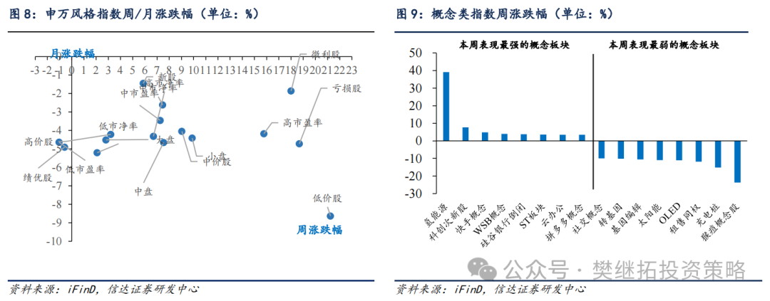 信达策略：牛市休整的两种情形-第7张图片-山东威力重工