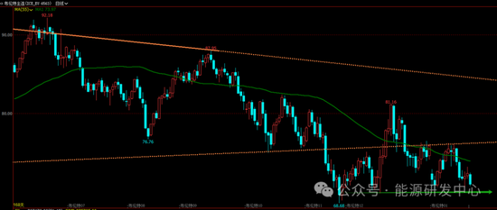 油价周线收盘创年内新低，压力之下投机净多头寸再次减少-第3张图片-山东威力重工
