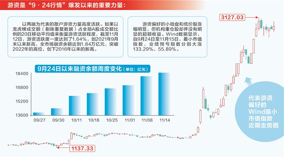 A股行情谁主沉浮？-第1张图片-山东威力重工