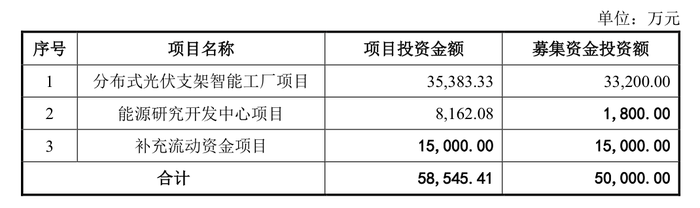 本周IPO上会节奏放缓，仅一家闯关科创板，清源股份拟可转债募5亿元扩产-第2张图片-山东威力重工