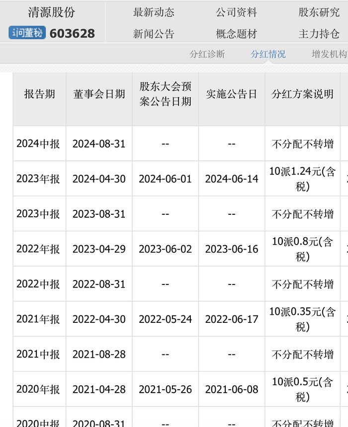 本周IPO上会节奏放缓，仅一家闯关科创板，清源股份拟可转债募5亿元扩产-第4张图片-山东威力重工