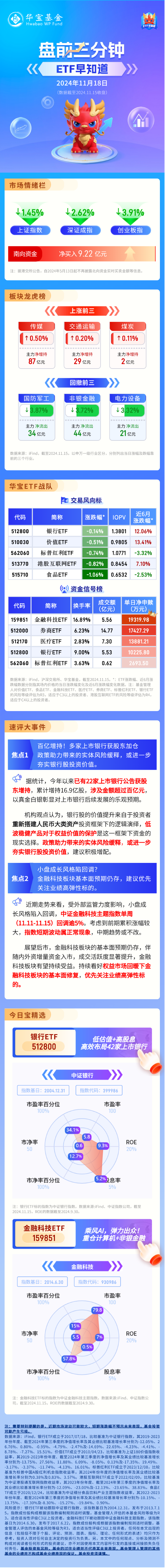 【盘前三分钟】11月18日ETF早知道-第1张图片-山东威力重工