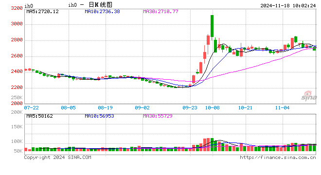 光大期货：11月18日金融日报-第2张图片-山东威力重工