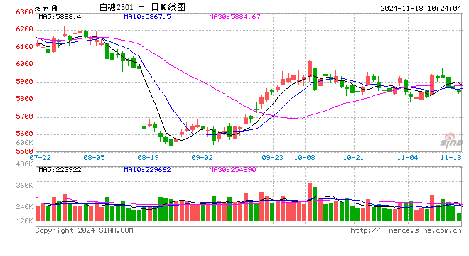 光大期货：11月18日软商品日报-第2张图片-山东威力重工