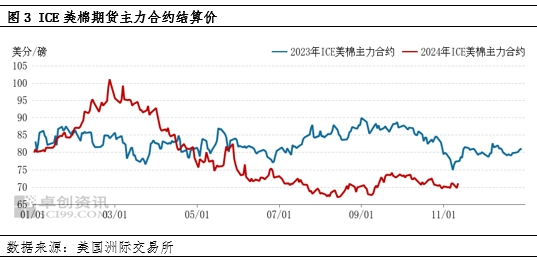 棉花：11月USDA供需报告多空交织，外盘期棉或区间震荡运行-第5张图片-山东威力重工