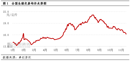 生猪：需求端虽有提振，但供应端仍施压猪价下滑-第3张图片-山东威力重工