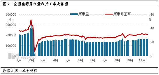 生猪：需求端虽有提振，但供应端仍施压猪价下滑-第4张图片-山东威力重工