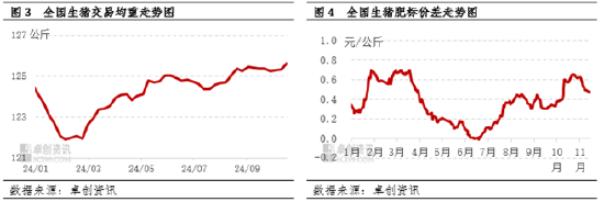 生猪：需求端虽有提振，但供应端仍施压猪价下滑-第5张图片-山东威力重工