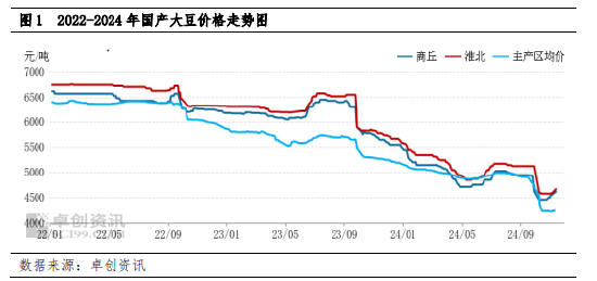 南方大豆：产区交易活跃带动价格反弹 下半月上行动力或减弱-第3张图片-山东威力重工