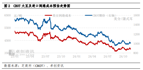 南方大豆：产区交易活跃带动价格反弹 下半月上行动力或减弱-第4张图片-山东威力重工