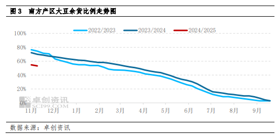 南方大豆：产区交易活跃带动价格反弹 下半月上行动力或减弱-第5张图片-山东威力重工