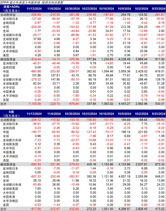 海外资金上周加速流入港股 机构称近期或迎“政策窗口”-第1张图片-山东威力重工