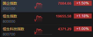 午评：港股恒指涨1.18% 恒生科指涨1%中字头基建股涨势强劲-第3张图片-山东威力重工