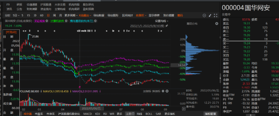 国华网安2021年业绩预告变脸，由盈转亏！-第2张图片-山东威力重工