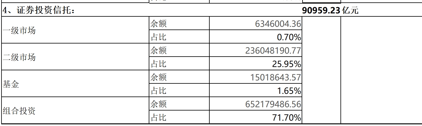 转型创新高！上半年信托资产规模站上27万亿，资金跑步流向证券市场-第2张图片-山东威力重工