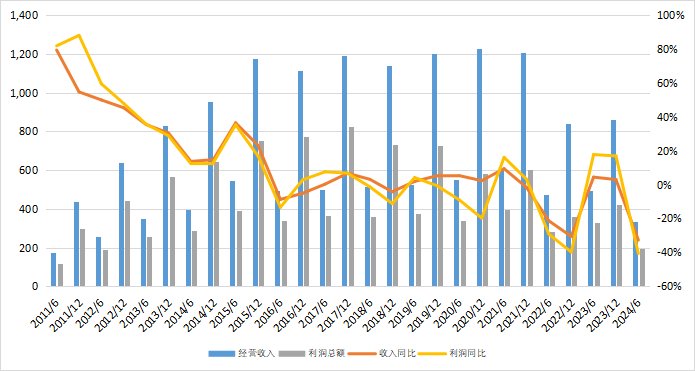 转型创新高！上半年信托资产规模站上27万亿，资金跑步流向证券市场-第4张图片-山东威力重工