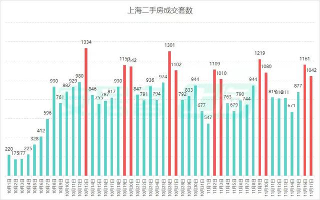 上海取消普通住房和非普通住房标准，买房税负成本迎来全面下降-第4张图片-山东威力重工