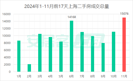 上海取消普通住房和非普通住房标准，买房税负成本迎来全面下降-第5张图片-山东威力重工