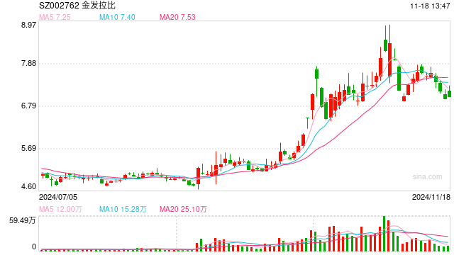 金发拉比缩小收购标的范围 量力而行不失为明智之举-第1张图片-山东威力重工