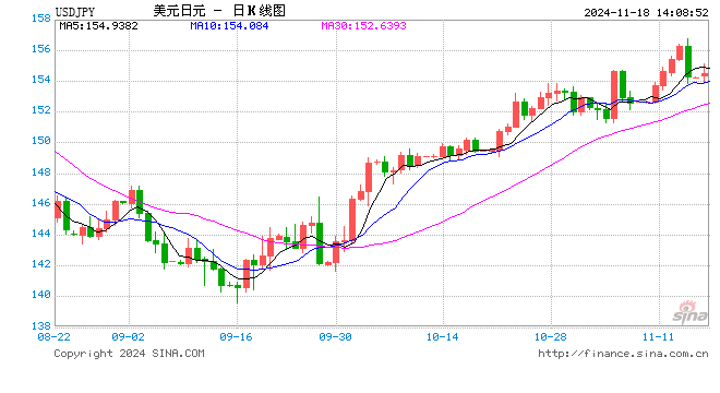 日元、日股疲软继续，植田和男谨慎暗示，日央行下次加息仍难料！-第1张图片-山东威力重工