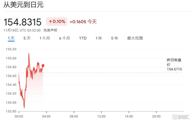 日元、日股疲软继续，植田和男谨慎暗示，日央行下次加息仍难料！-第2张图片-山东威力重工