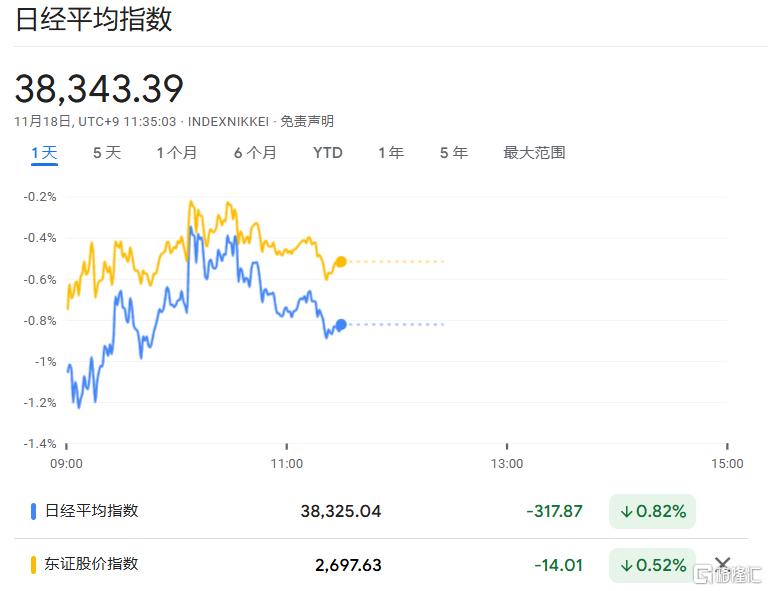 日元、日股疲软继续，植田和男谨慎暗示，日央行下次加息仍难料！-第3张图片-山东威力重工