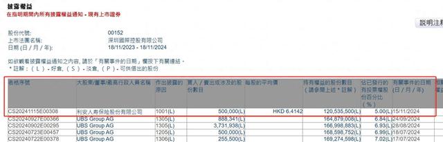 利安人寿320.71万港元增持深圳国际，为年内第15次险资举牌！本月险资已举牌5家公司-第1张图片-山东威力重工