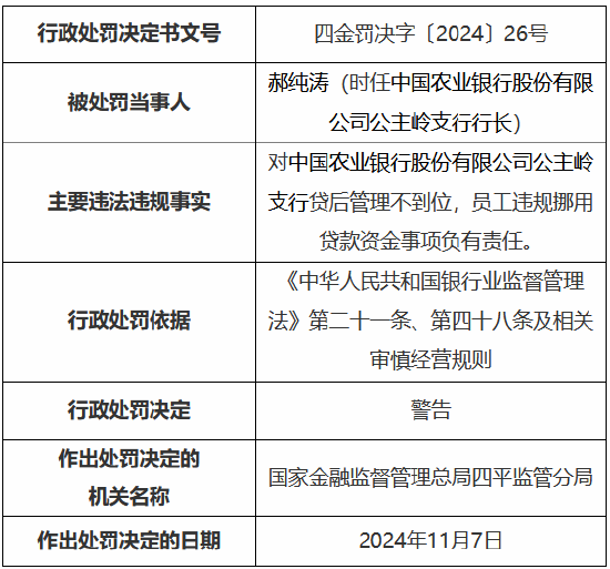 农业银行公主岭支行被罚25万元 时任一员工私自挪用经手的贷款及客户资金被终身禁业-第2张图片-山东威力重工