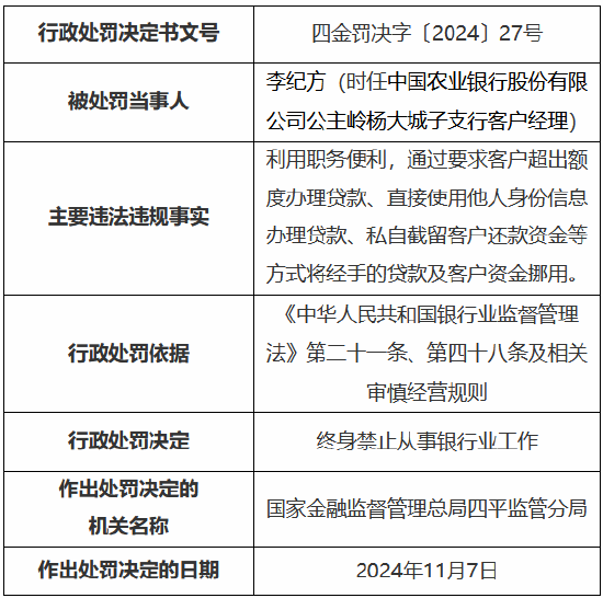 农业银行公主岭支行被罚25万元 时任一员工私自挪用经手的贷款及客户资金被终身禁业-第3张图片-山东威力重工