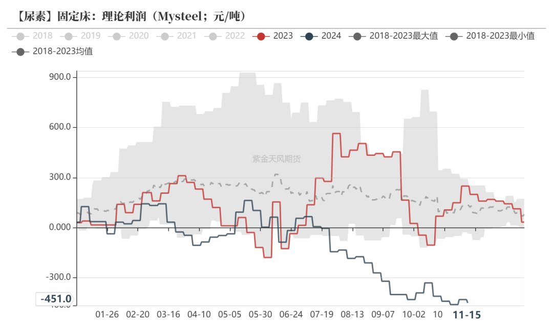 尿素：需求依旧难以匹配供给-第23张图片-山东威力重工