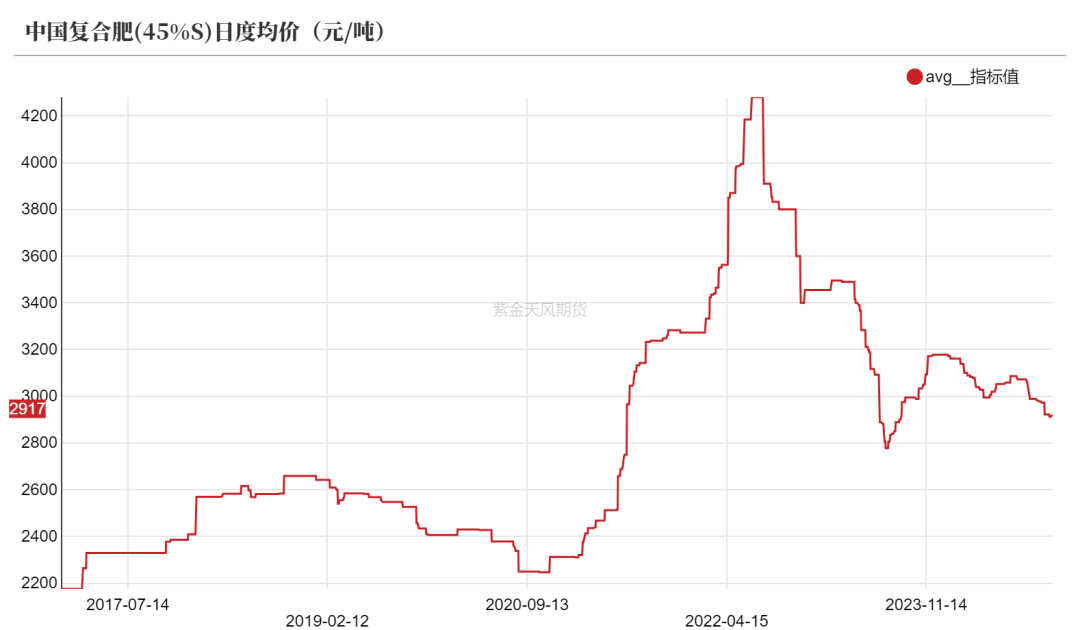 尿素：需求依旧难以匹配供给-第32张图片-山东威力重工