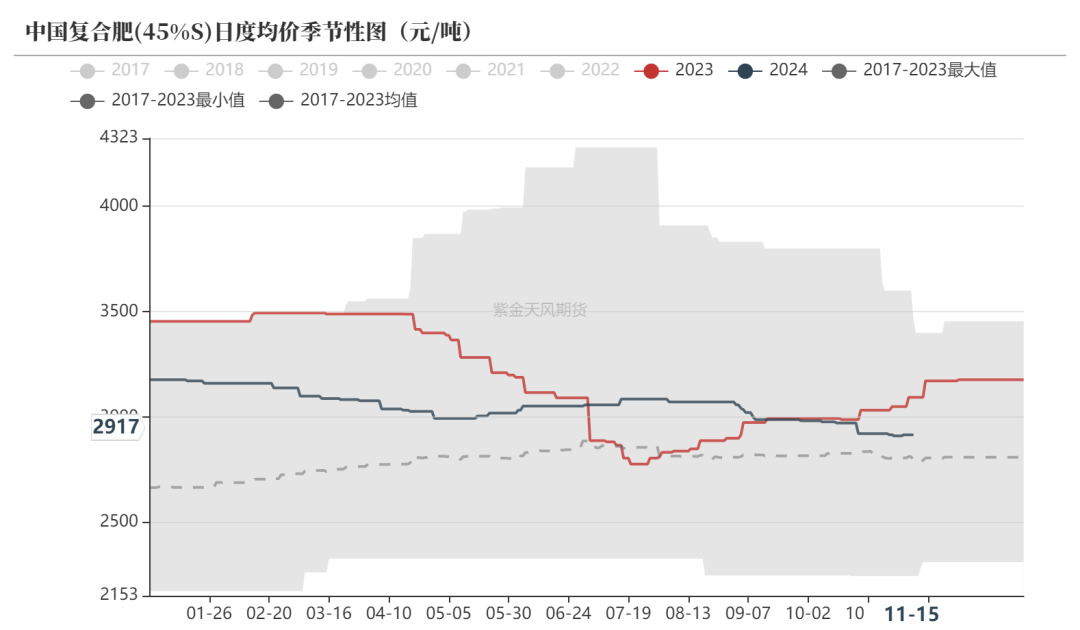 尿素：需求依旧难以匹配供给-第33张图片-山东威力重工