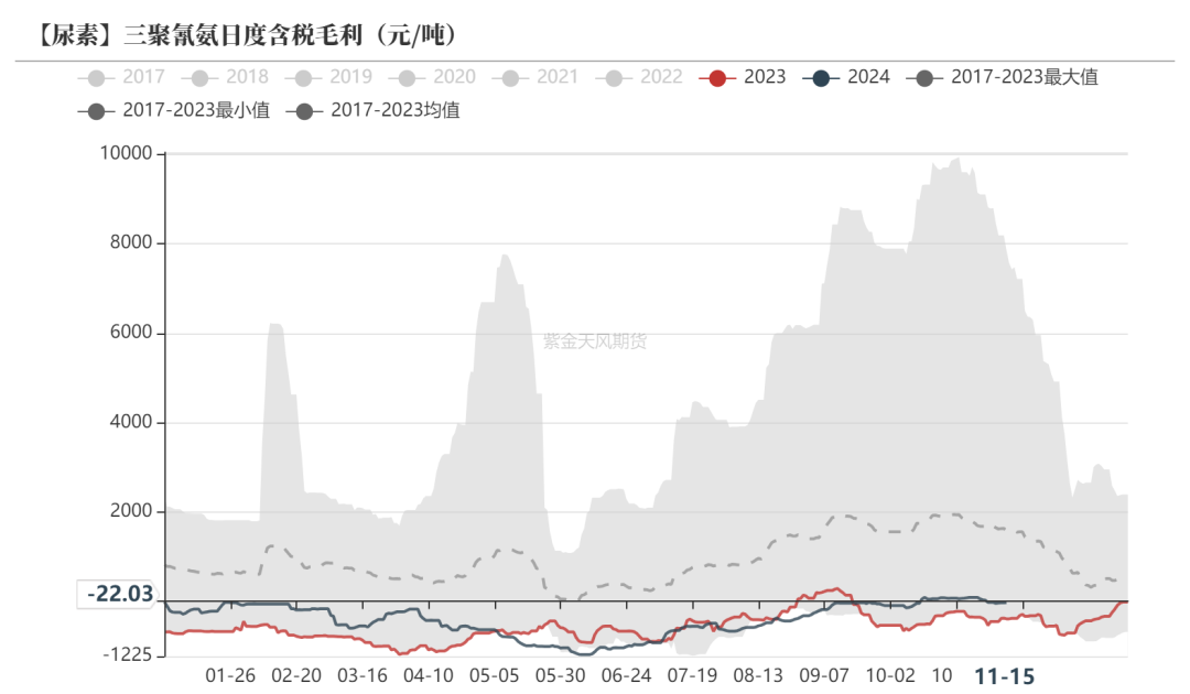 尿素：需求依旧难以匹配供给-第42张图片-山东威力重工