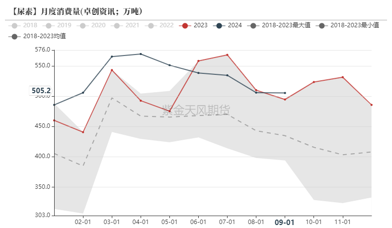 尿素：需求依旧难以匹配供给-第45张图片-山东威力重工