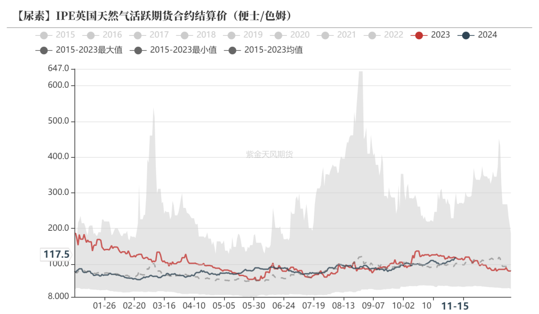 尿素：需求依旧难以匹配供给-第46张图片-山东威力重工