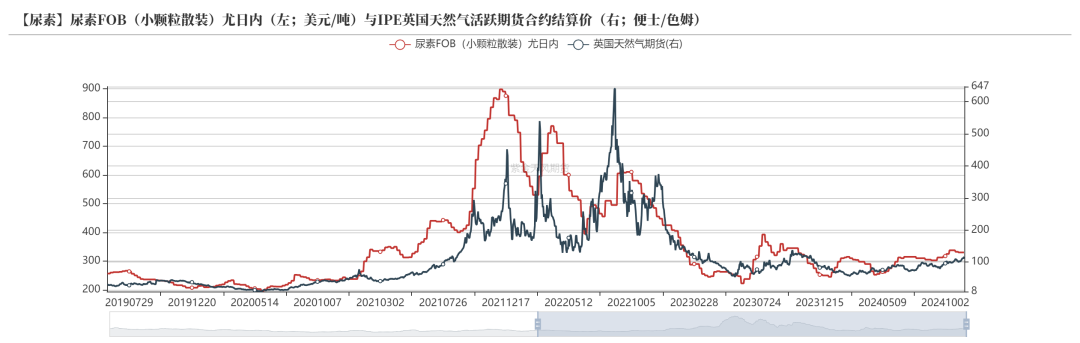 尿素：需求依旧难以匹配供给-第48张图片-山东威力重工