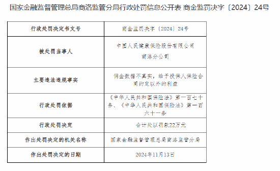 人保健康商洛分公司被罚22万元：佣金数据不真实 给予投保人保险合同约定以外的利益-第1张图片-山东威力重工