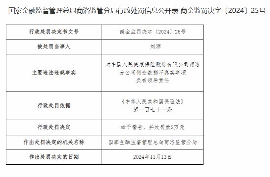 人保健康商洛分公司被罚22万元：佣金数据不真实 给予投保人保险合同约定以外的利益-第2张图片-山东威力重工