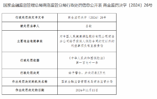 人保健康商洛分公司被罚22万元：佣金数据不真实 给予投保人保险合同约定以外的利益-第3张图片-山东威力重工