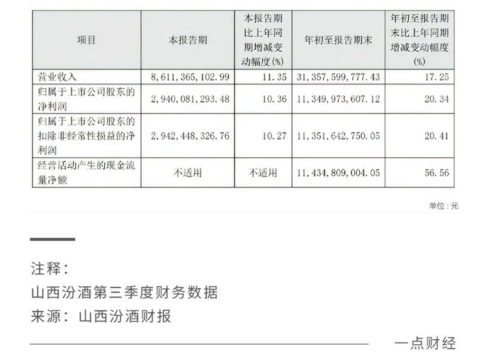 “白酒老三”的位子，山西汾酒还没坐稳-第1张图片-山东威力重工