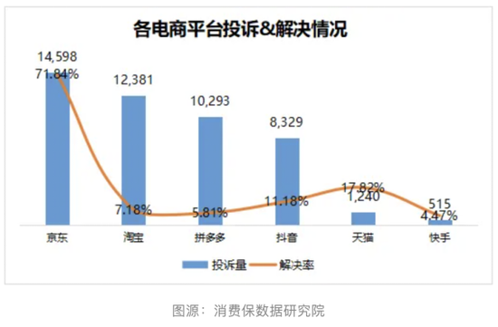 京东集团：双11投诉位居榜首，新业务仍在“亏损区”-第1张图片-山东威力重工