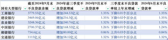 建行中层人事调整（二）涉及多家省分行行长-第10张图片-山东威力重工