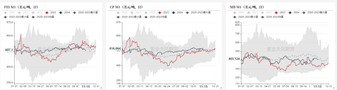 LPG：领跌能化品，问题出在哪？-第6张图片-山东威力重工