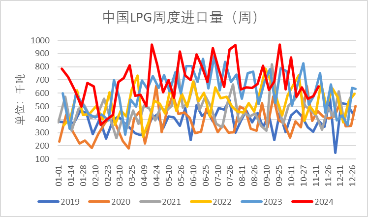 LPG：领跌能化品，问题出在哪？-第8张图片-山东威力重工