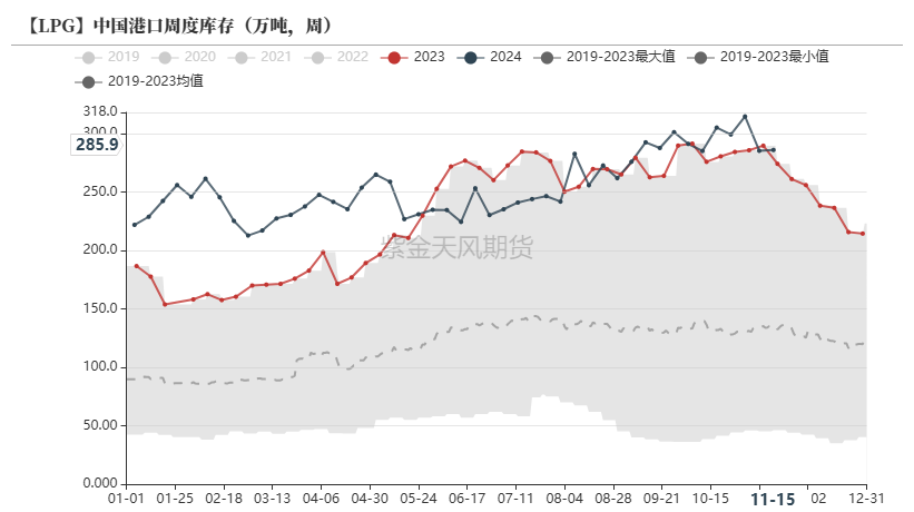 LPG：领跌能化品，问题出在哪？-第10张图片-山东威力重工