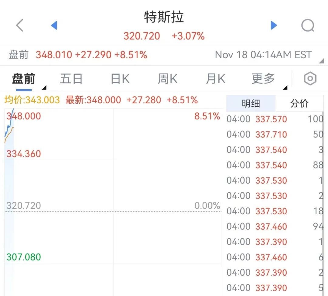 直线拉升！特朗普、马斯克，重磅传出！-第1张图片-山东威力重工