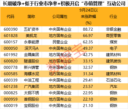 超三成涨停，破净股怎么选？-第1张图片-山东威力重工