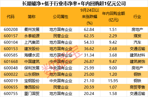 超三成涨停，破净股怎么选？-第2张图片-山东威力重工